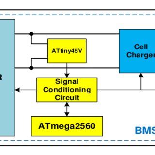 The proposed active BMS block diagram | Download Scientific Diagram