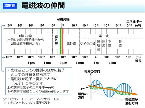 波長域図, 波長とは わかりやすく – NVRCQ