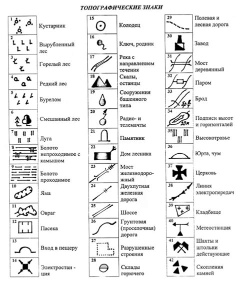 Обозначения на топографической карте, расшифровка условных знаков