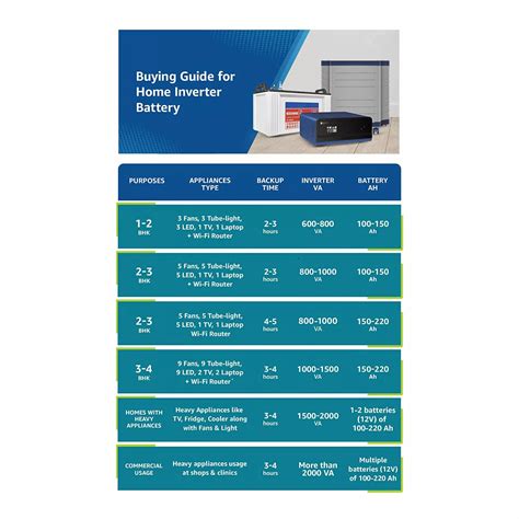 Luminous Power Charge Pc Tj Ah Tall Jumbo Inverter Battery For