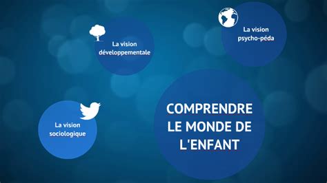 Comprendre Le Monde De L Enfant By Laurent Clodic On Prezi