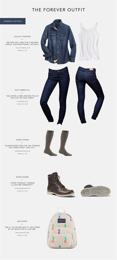 My men's 'Forever Outfit' made the front page last week, so here's the