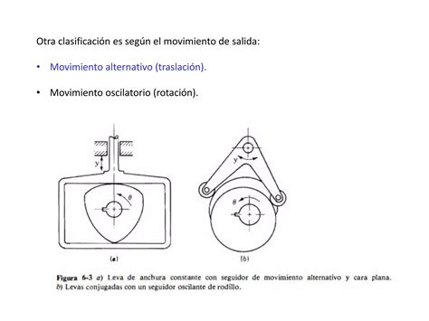 Mecanismos De Transmision Lineal 2