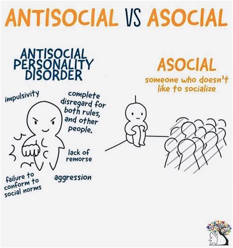 Oq Significa Anti Social - Asocial: Person who does not like to socialize / communicate with ...