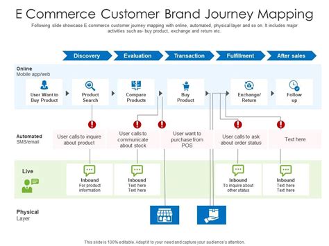 E Commerce Customer Brand Journey Mapping Presentation Graphics