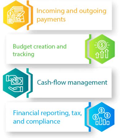 finance accounting services outsource  improve business