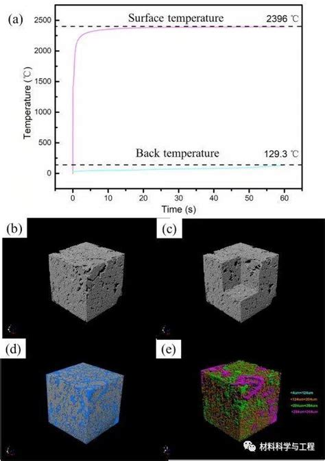 中南大学复材顶刊：一种高达2400°c的新型隔热、抗烧蚀材料！ 知乎