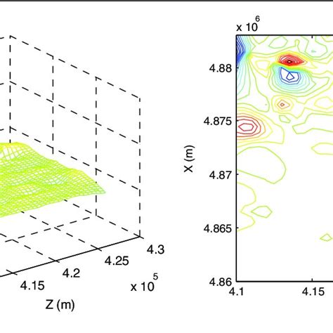 Total Intensity F Of The Geomagnetic Field And An Example Of An Isoline Download Scientific