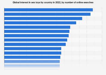 Sex Toys Interest By Country 2022 Statista