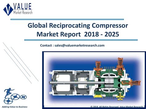 Reciprocating Compressor Market Size Share Value Analysis Report 2025