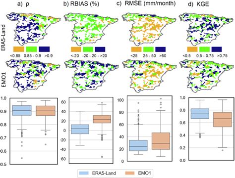 Spatial Distribution And Boxplot Of Era Land And Emo Monthly