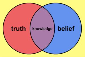 2.2 Epistemology and theories of learning – Teaching in a Digital Age