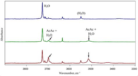 The Infrared Absorption Spectra Of Water Isolated In Nitrogen 1500