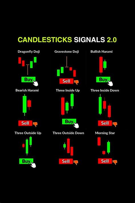 10 Price Action Candlestick Patterns Artofit