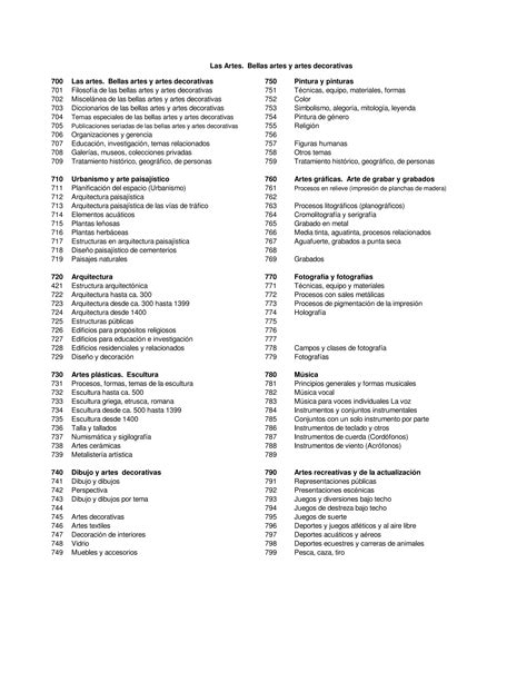 Sistema De Clasificacion Decimal Dewey Pdf