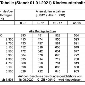 44 Tabelle 2021 Düsseldorfer Tabelle 2020