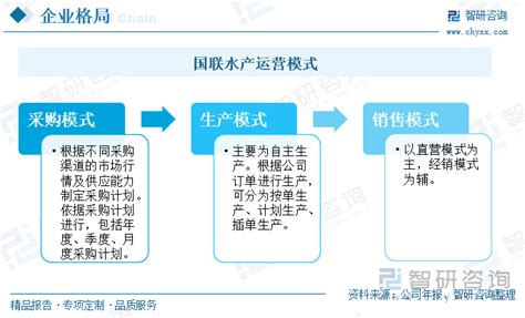 2023年中国水产品行业发展格局及重点企业分析：消费习惯发生改变，水产预制菜成为行业发展新亮点 图 智研咨询