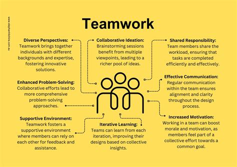 Teamwork - Stephan Hitchins