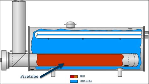 importance  water bath heater  oil  gas industry wattco