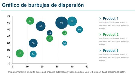 Gr Fico De Burbujas Una Gu A Repleta De Plantillas De Powerpoint