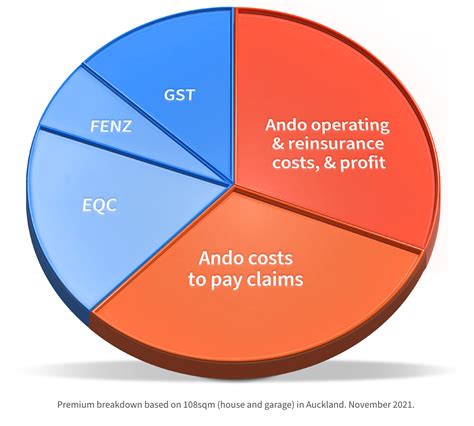 Ando | House insurance