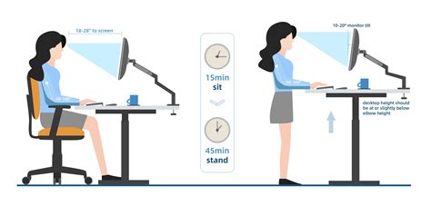 Ideal Height For A Standing Desk Aoke
