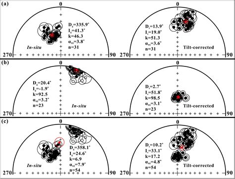 Paleomagnetism of the Late Cretaceous Red Beds From the Far Western