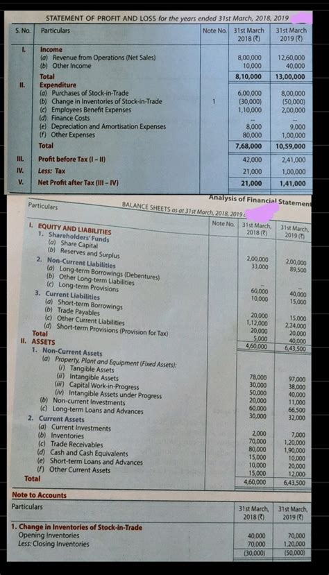 Please Make The Cash Flows Statement Using The Give P L A C And Balance