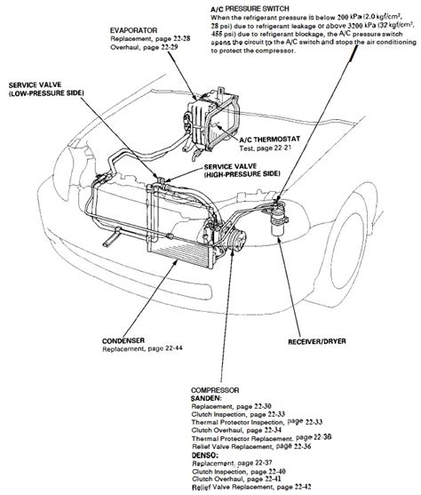 Honda Civic Wiring Diagram 1998 - Wiring Diagram