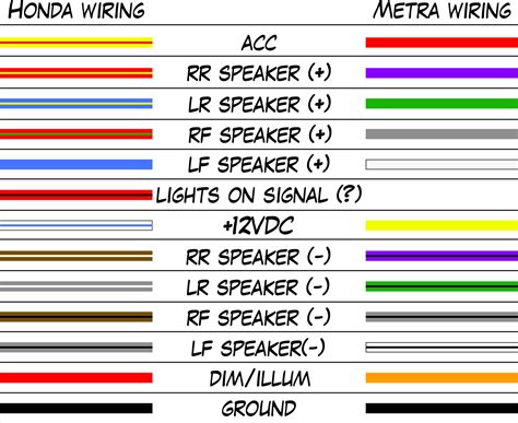 Honda Wiring Color Codes - Wiring Diagram & Schematic