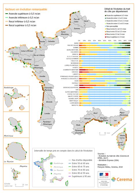 L Rosion Du Littoral Et Les Tats Des Risques Erp Ex Ernmt France Erp