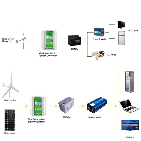 Mua 1000w Wind Solar Hybrid Charge Controller ，off Grid Mppt Wind Turbine Solar Charge