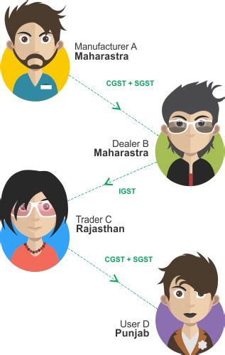 Goods And Services Tax Explained Ashutosh Jha