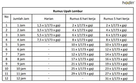 Cara Menghitung Upah Lembur Pekerja Yang Masuk Di Hari Libur Nasional