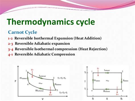 Thermodynamic cycles