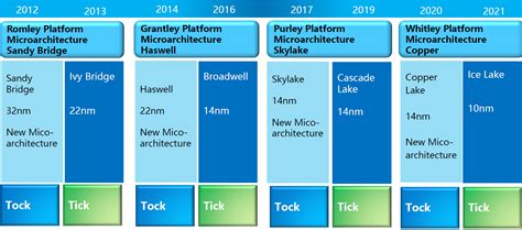 X86 Cpu Development History Huawei Enterprise Support Community