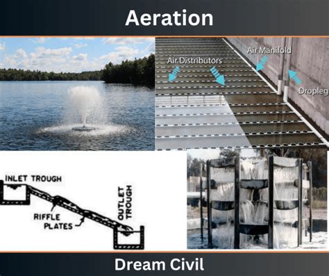 Aeration in Water and Wastewater Treatment Plant: Purposes & Method of ...