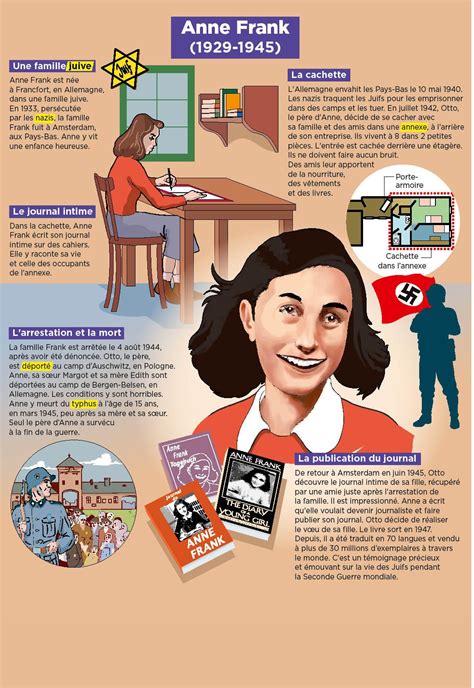 Anne Frank Mon Quotidien Le Seul Journal Dactualité Pour Les