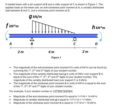 Answered A Loaded Beam With A Pin Support At B And A Rolle
