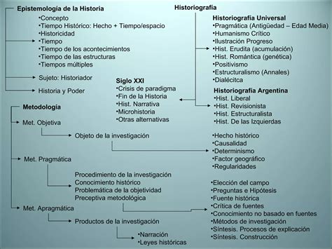 Esquema De La Materia Inv 1 Ppt Descarga Gratuita