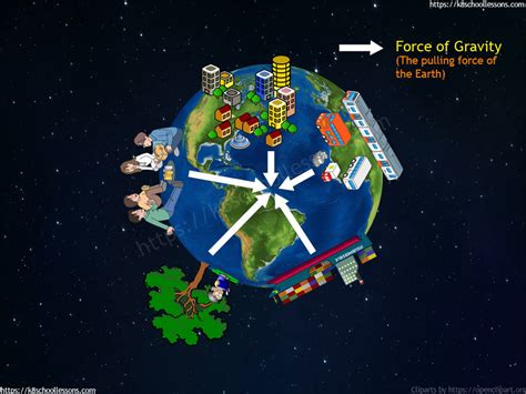 diagram  lesson  gravity quizlet