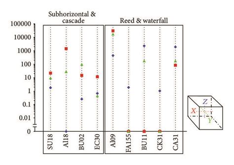 simulated permeability ksimx red ksimy green  ksimz blue