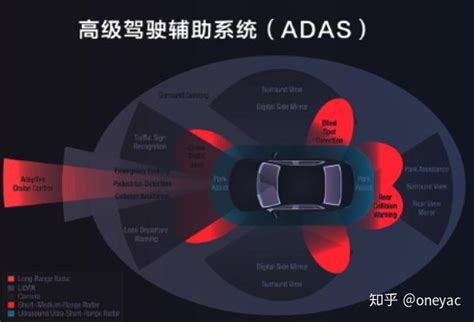 Adas 高级驾驶辅助系统 知乎