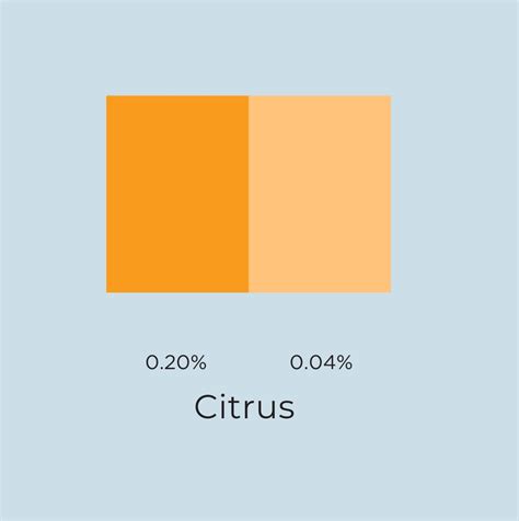 Citrus Candle Dye Flakes Illumina Candle Supplies