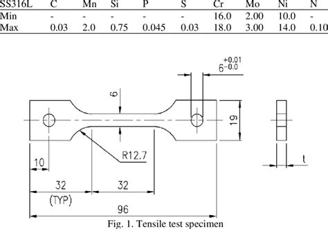 Composition of SS316L | Download Table