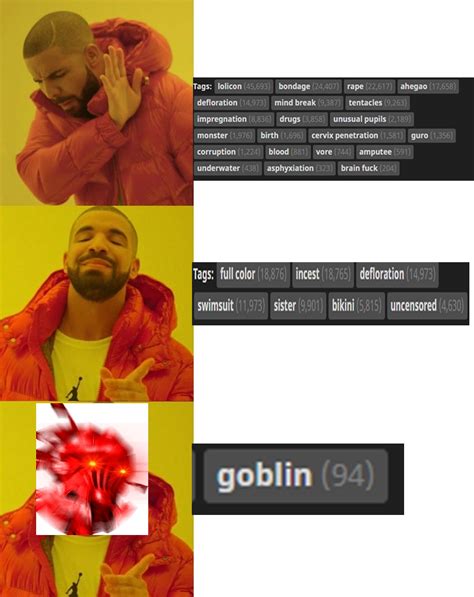 Anything But Goblins Hentai Tags Know Your Meme
