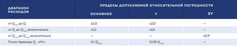 Ротационный счетчик газа РВГ — ООО «ТАУГАЗ»