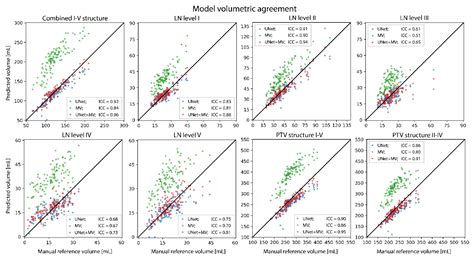 Cancers Free Full Text Deep Learning For Automated Elective Lymph