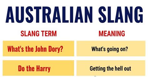 Australian Slang: 23 Popular Aussie Slang Words You Need to Know • 7ESL