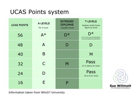 A Level Results Day For Students Parents Carers And Employers